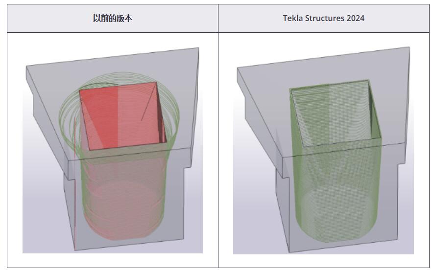 Tekla Structures 钢筋改进1